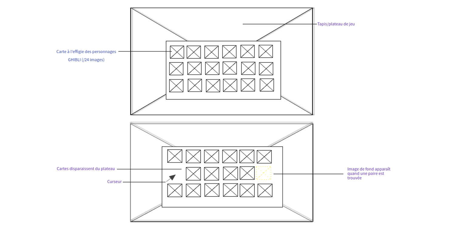 Maquettage Zoning du jeu memory Ghibly