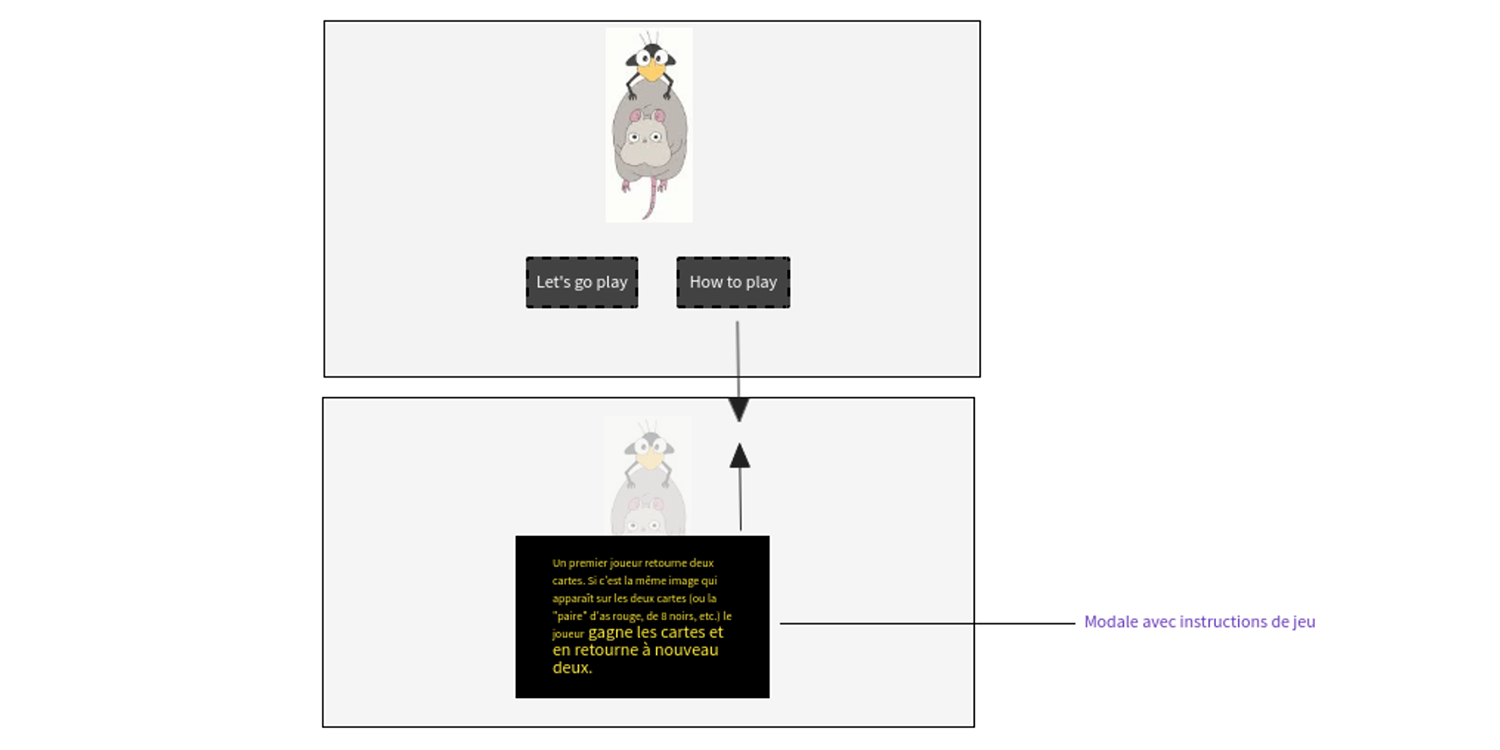 Maquettage wireframe du jeu memory Ghibly